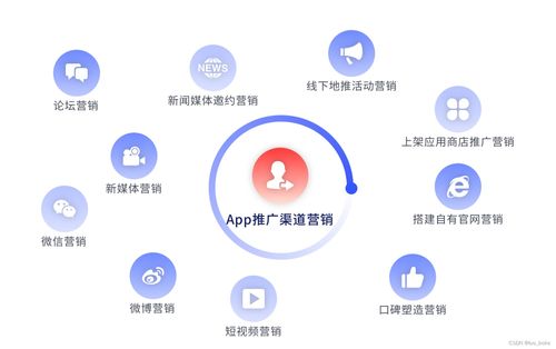 科技之光 app軟件產(chǎn)品運(yùn)營(yíng)推廣與科技服務(wù)應(yīng)用之道
